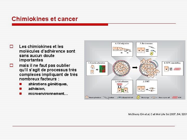 Chimiokines et cancer o o Les chimiokines et les molécules d’adhérence sont sans aucun Chimiokines et cancer o o Les chimiokines et les molécules d’adhérence sont sans aucun