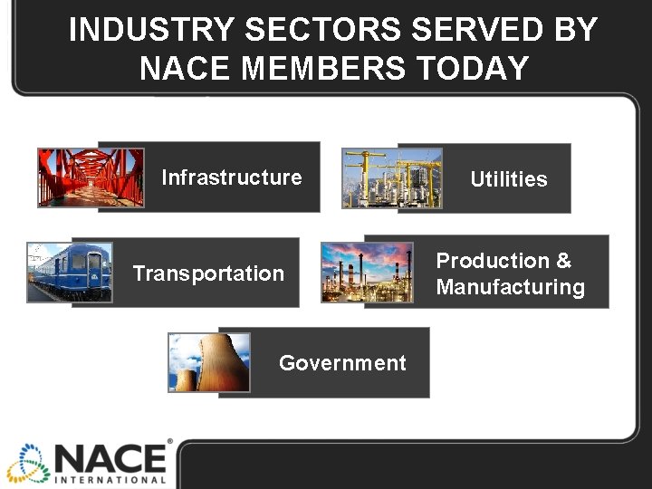 INDUSTRY SECTORS SERVED BY NACE MEMBERS TODAY Infrastructure Transportation Government Utilities Production & Manufacturing