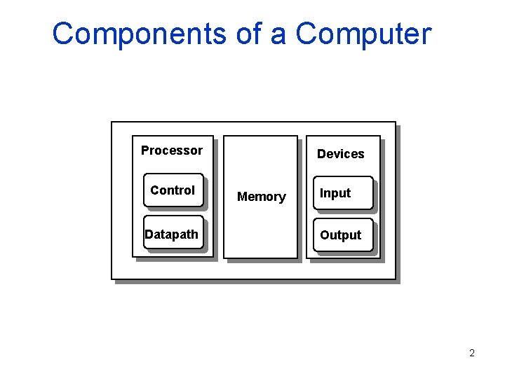 Components of a Computer Processor Control Datapath Devices Memory Input Output 2 
