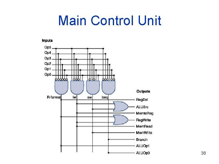 Main Control Unit 38 