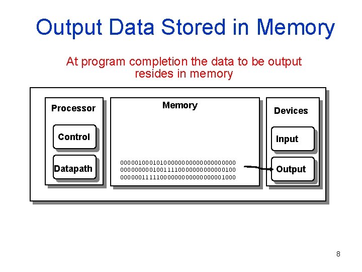 Output Data Stored in Memory At program completion the data to be output resides