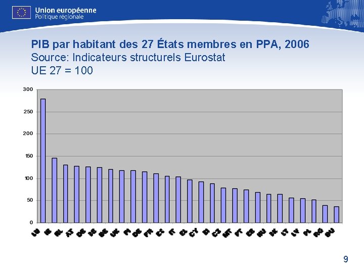 PIB par habitant des 27 États membres en PPA, 2006 Source: Indicateurs structurels Eurostat