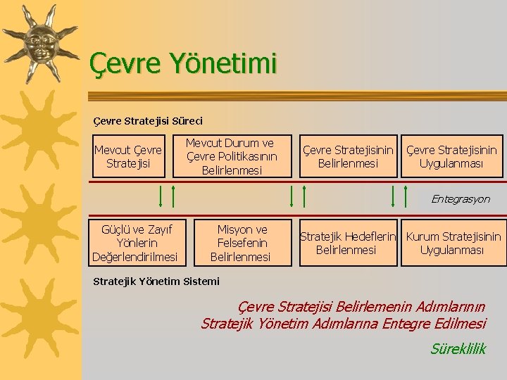 Çevre Yönetimi Çevre Stratejisi Süreci Mevcut Çevre Stratejisi Mevcut Durum ve Çevre Politikasının Belirlenmesi