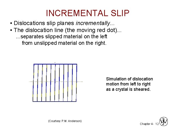 INCREMENTAL SLIP • Dislocations slip planes incrementally. . . • The dislocation line (the