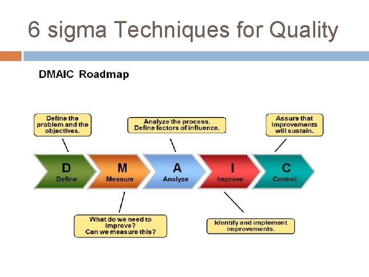 6 sigma Techniques for Quality 