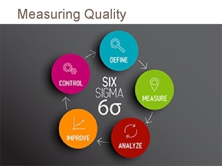Measuring Quality 