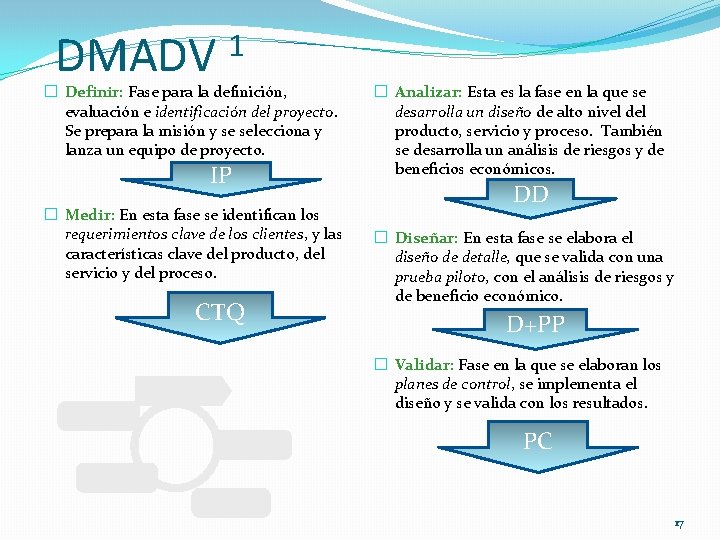 DMADV 1 � Definir: Fase para la definición, evaluación e identificación del proyecto. Se DMADV 1 � Definir: Fase para la definición, evaluación e identificación del proyecto. Se