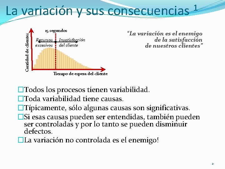 La variación y sus consecuencias 1 Cantidad de clientes 15 segundos Recursos excesivos Insatisfacción La variación y sus consecuencias 1 Cantidad de clientes 15 segundos Recursos excesivos Insatisfacción