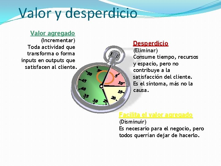 Valor y desperdicio Valor agregado (Incrementar) Toda actividad que transforma o forma inputs en Valor y desperdicio Valor agregado (Incrementar) Toda actividad que transforma o forma inputs en