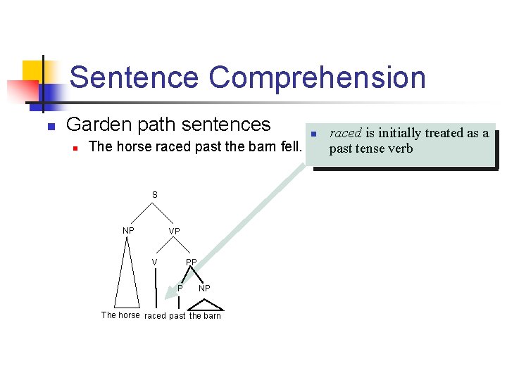 Sentence Comprehension n Garden path sentences n The horse raced past the barn fell.