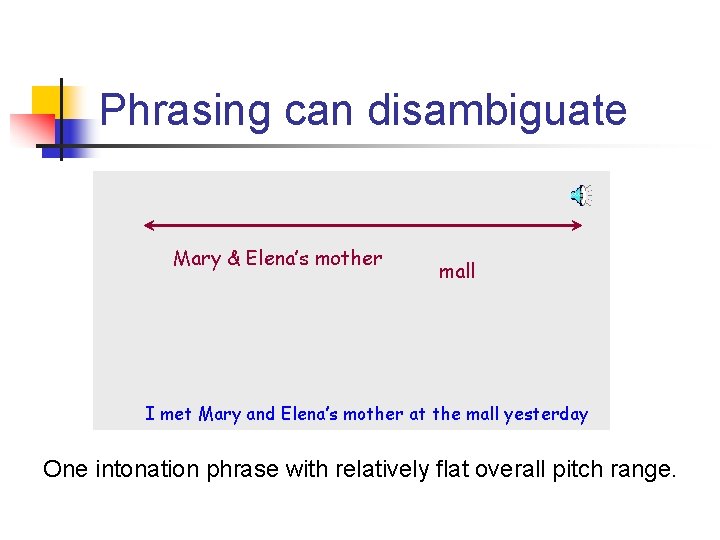 Phrasing can disambiguate Mary & Elena’s mother mall I met Mary and Elena’s mother
