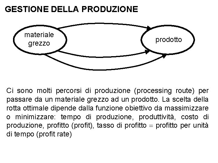 GESTIONE DELLA PRODUZIONE materiale grezzo prodotto Ci sono molti percorsi di produzione (processing route)