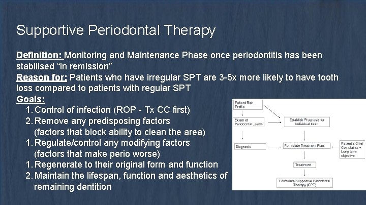Supportive Periodontal Therapy Definition: Monitoring and Maintenance Phase once periodontitis has been stabilised “in