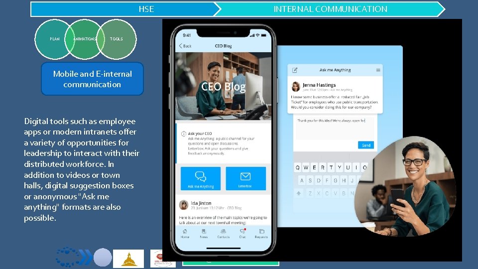 HSE PLAN ANIMATIONS INTERNAL COMMUNICATION TOOLS Mobile and E-internal communication Digital tools such as