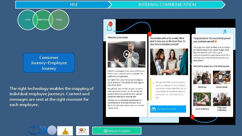 HSE PLAN ANIMATIONS INTERNAL COMMUNICATION TOOLS Consumer Journey=Employee Journey The right technology enables the