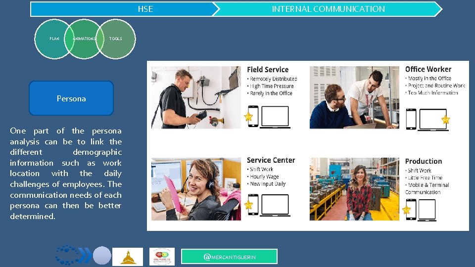 HSE PLAN ANIMATIONS INTERNAL COMMUNICATION TOOLS Persona One part of the persona analysis can
