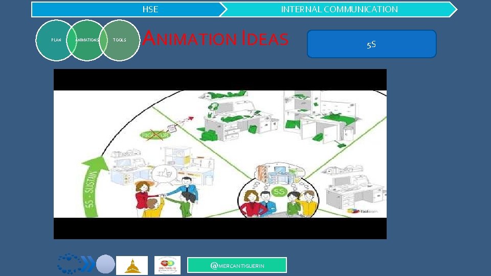 HSE PLAN ANIMATIONS TOOLS INTERNAL COMMUNICATION ANIMATION IDEAS @MERCANTIGUERIN 5 S 