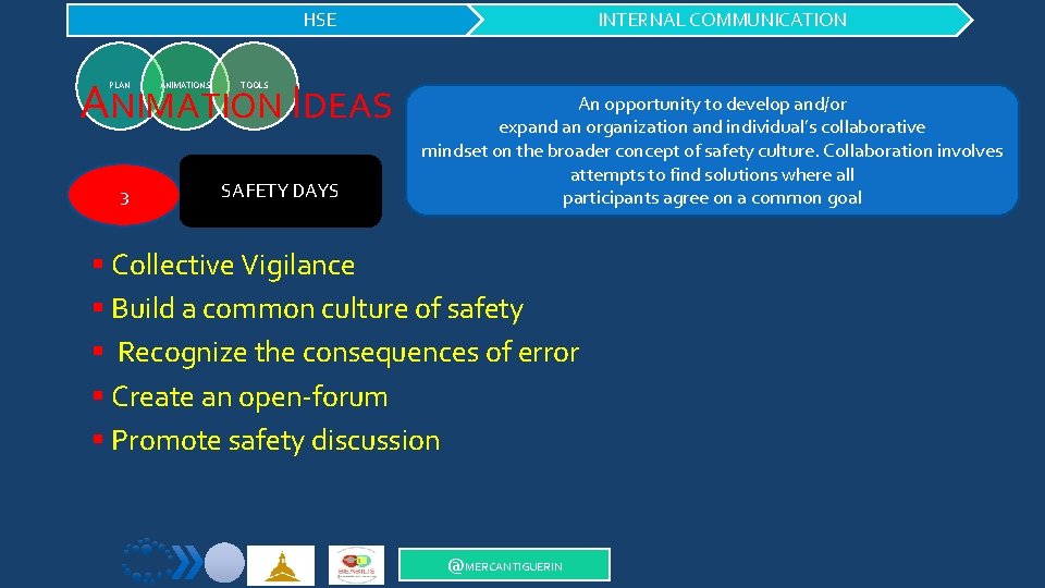 HSE ANIMATION IDEAS PLAN 3 ANIMATIONS INTERNAL COMMUNICATION TOOLS SAFETY DAYS An opportunity to