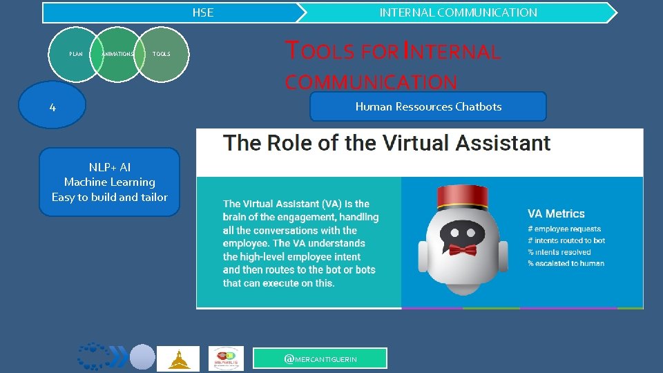 HSE PLAN ANIMATIONS TOOLS INTERNAL COMMUNICATION TOOLS FOR INTERNAL COMMUNICATION 4 Human Ressources Chatbots
