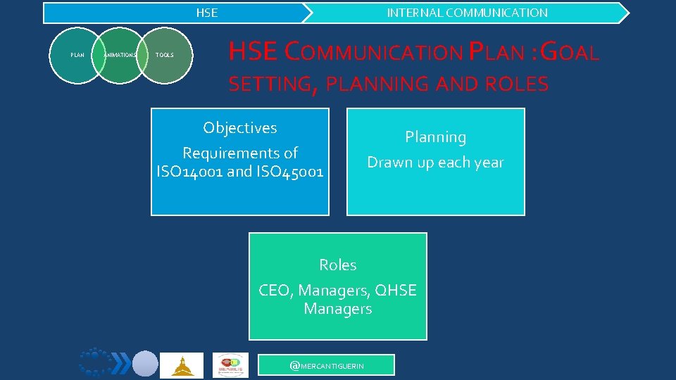 HSE PLAN ANIMATIONS TOOLS INTERNAL COMMUNICATION HSE COMMUNICATION PLAN : GOAL SETTING, PLANNING AND