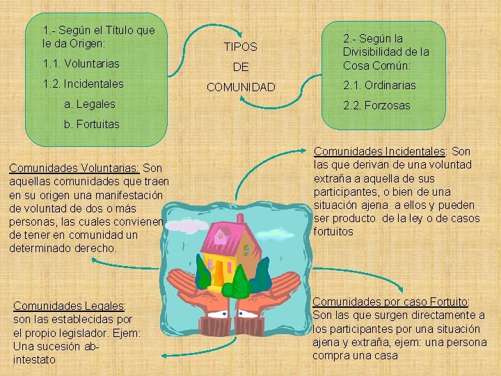 1. - Según el Título que le da Origen: TIPOS 1. 1. Voluntarias DE