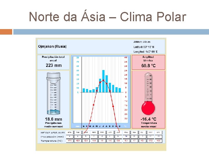 Norte da Ásia – Clima Polar 