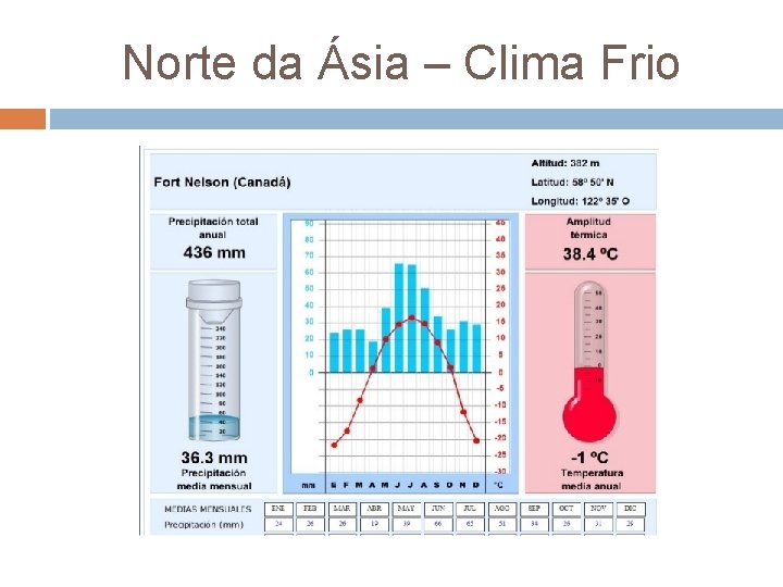 Norte da Ásia – Clima Frio 