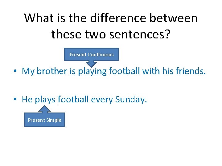 What is the difference between these two sentences? Present Continuous • My brother is