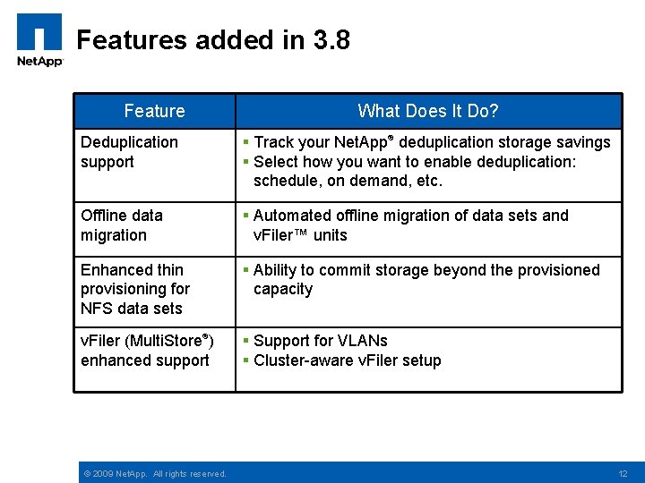 Features added in 3. 8 Feature What Does It Do? Deduplication support § Track