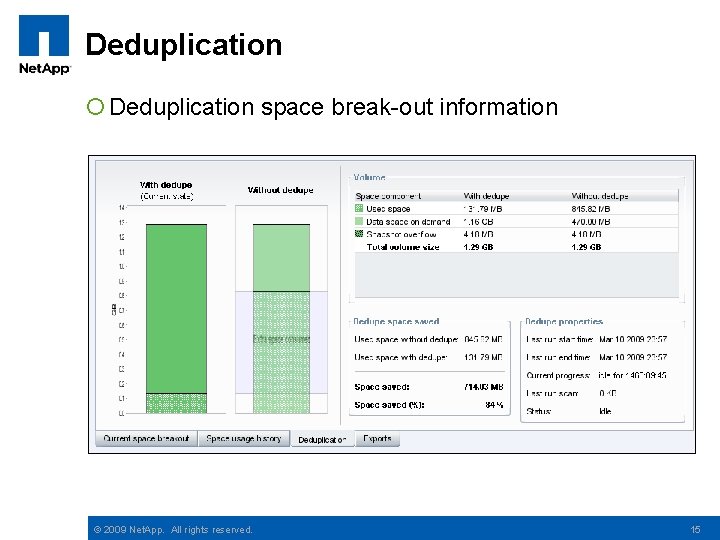 Deduplication ¡ Deduplication space break-out information © 2009 Net. App. All rights reserved. 15