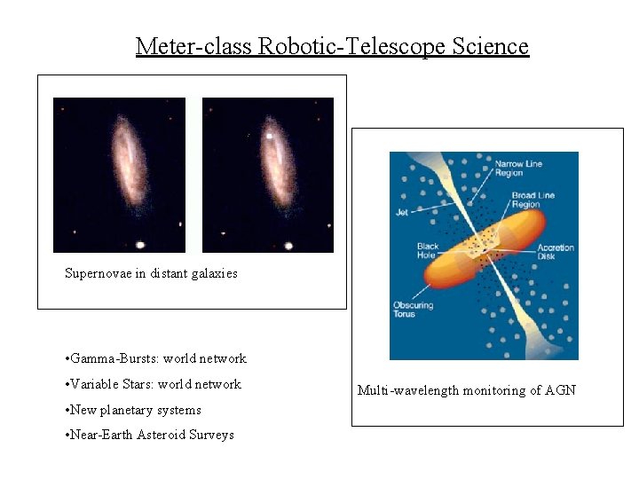 Meter-class Robotic-Telescope Science Supernovae in distant galaxies • Gamma-Bursts: world network • Variable Stars: