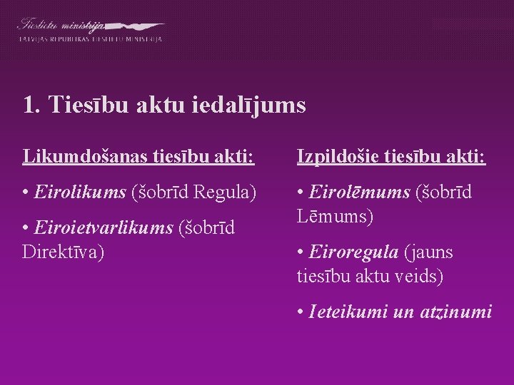 1. Tiesību aktu iedalījums Likumdošanas tiesību akti: Izpildošie tiesību akti: • Eirolikums (šobrīd Regula)