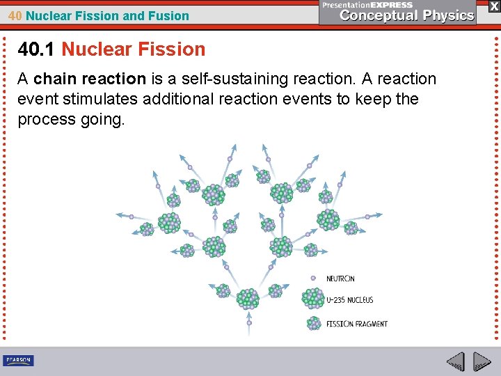 40 Nuclear Fission and Fusion 40. 1 Nuclear Fission A chain reaction is a
