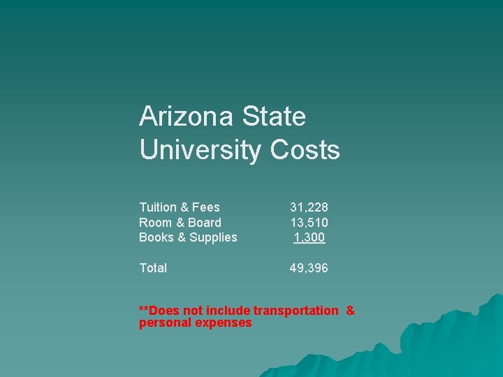 Arizona State University Costs Tuition & Fees Room & Board Books & Supplies 31,