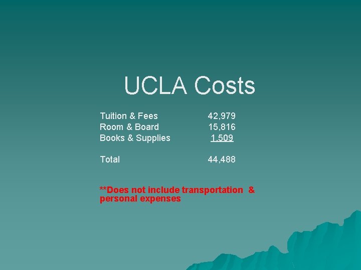 UCLA Costs Tuition & Fees Room & Board Books & Supplies 42, 979 15,