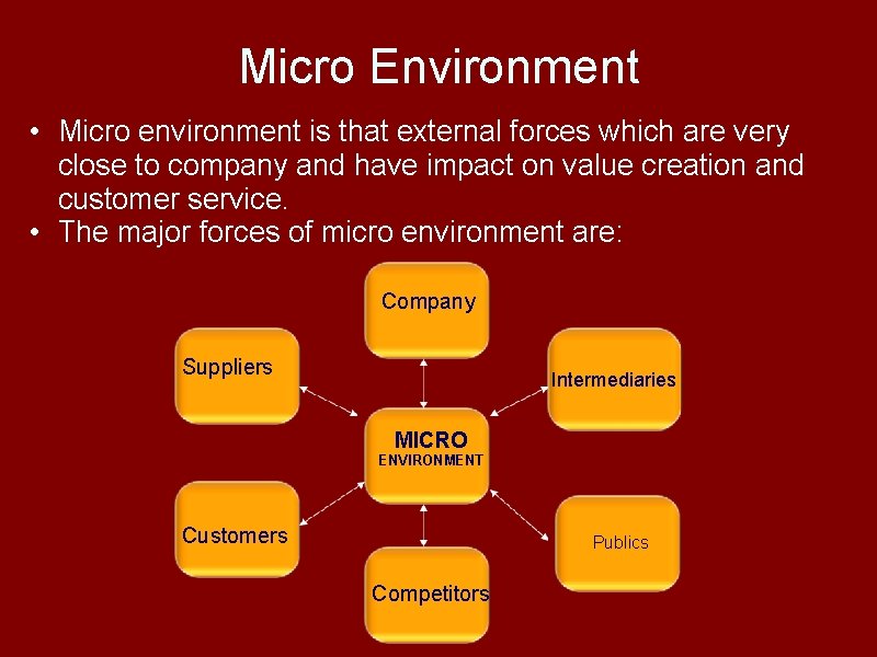 Micro Environment • Micro environment is that external forces which are very close to