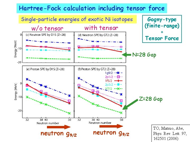 Hartree-Fock calculation including tensor force Single-particle energies of exotic Ni isotopes w/o tensor with
