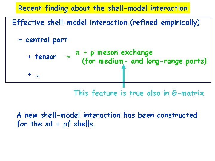 Recent finding about the shell-model interaction Effective shell-model interaction (refined empirically) = central part