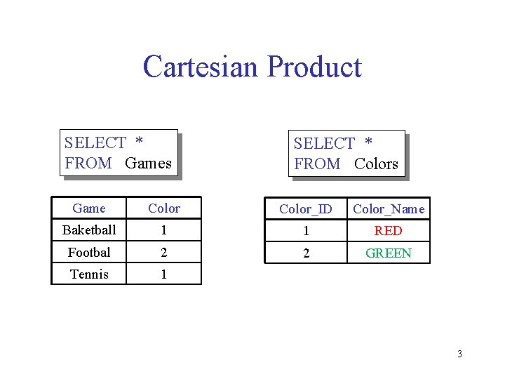 Cartesian Product SELECT * FROM Games SELECT * FROM Colors Game Color_ID Color_Name Baketball