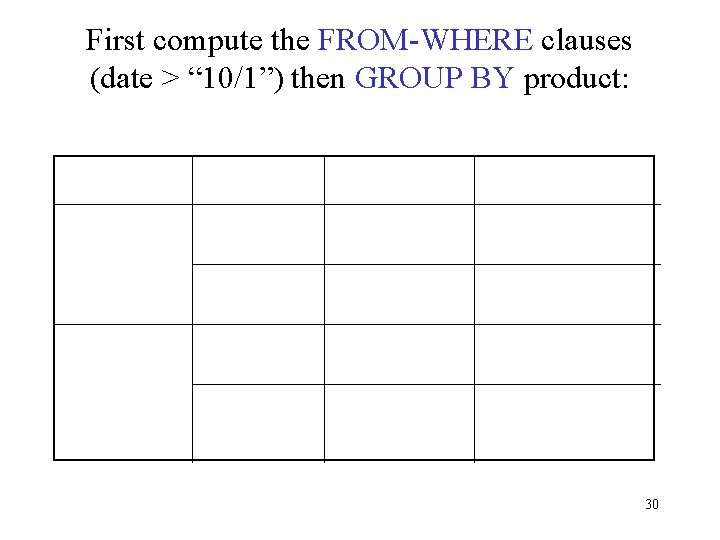 First compute the FROM-WHERE clauses (date > “ 10/1”) then GROUP BY product: 30