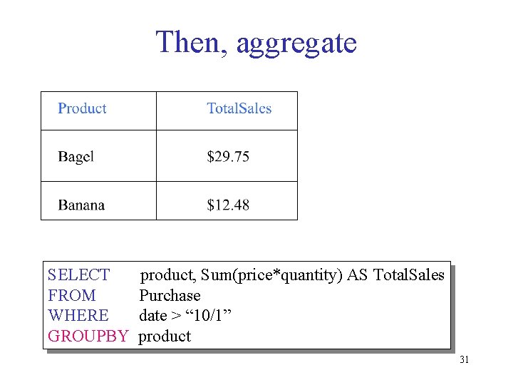 Then, aggregate SELECT FROM WHERE GROUPBY product, Sum(price*quantity) AS Total. Sales Purchase date >