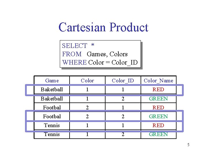 Cartesian Product SELECT * FROM Games, Colors WHERE Color = Color_ID Game Color_ID Color_Name