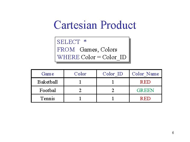 Cartesian Product SELECT * FROM Games, Colors WHERE Color = Color_ID Game Color_ID Color_Name