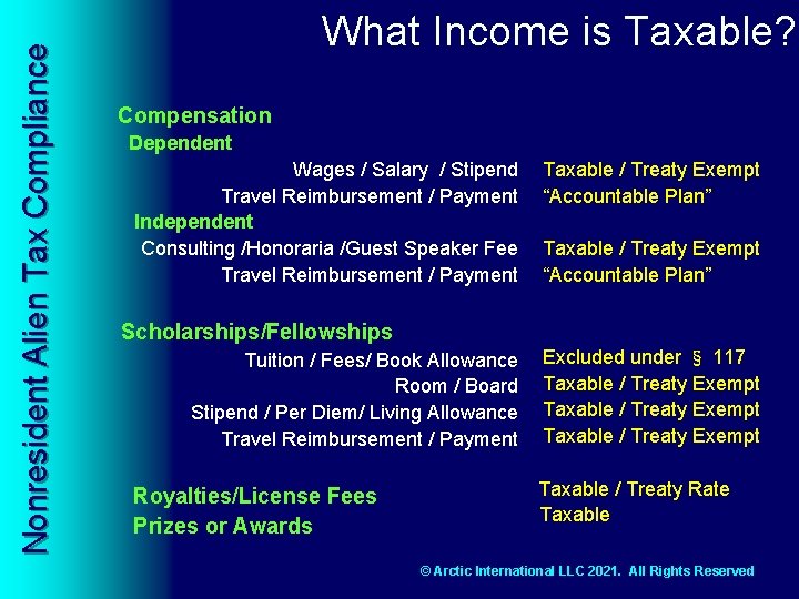 Nonresident Alien Tax Compliance What Income is Taxable? Compensation Dependent Wages / Salary /