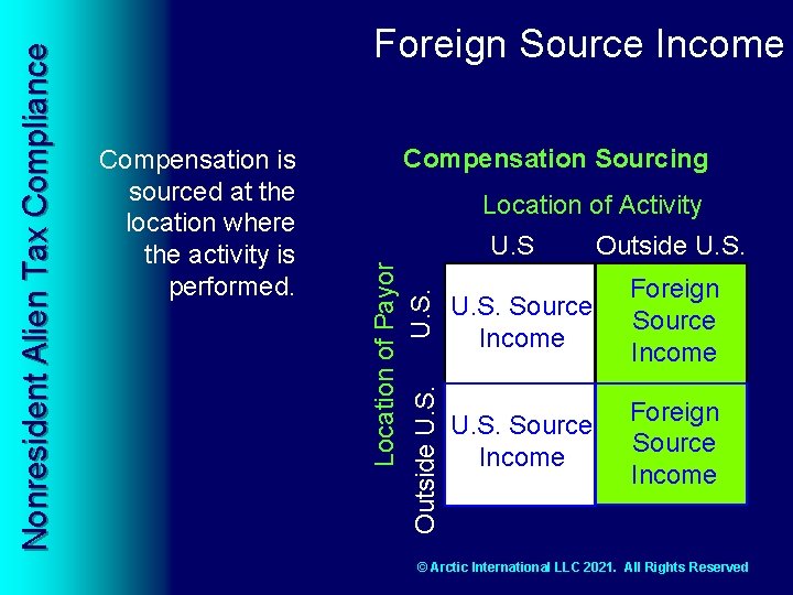 Compensation is sourced at the location where the activity is performed. Compensation Sourcing Location