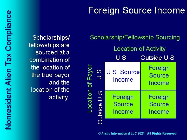 Scholarship/Fellowship Sourcing U. S. Location of Activity U. S. Outside U. S. Source Income