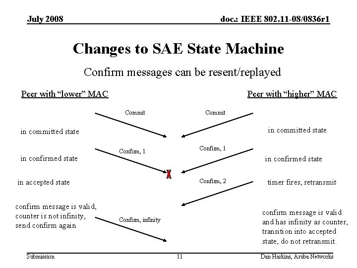 July 2008 doc. : IEEE 802. 11 -08/0836 r 1 Changes to SAE State