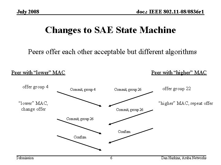 July 2008 doc. : IEEE 802. 11 -08/0836 r 1 Changes to SAE State