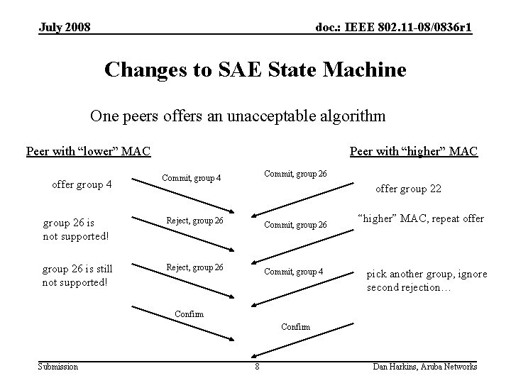 July 2008 doc. : IEEE 802. 11 -08/0836 r 1 Changes to SAE State