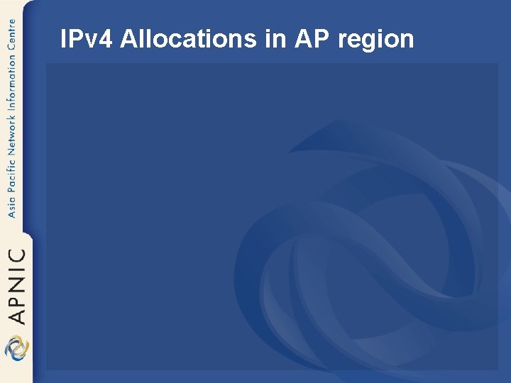 IPv 4 Allocations in AP region 